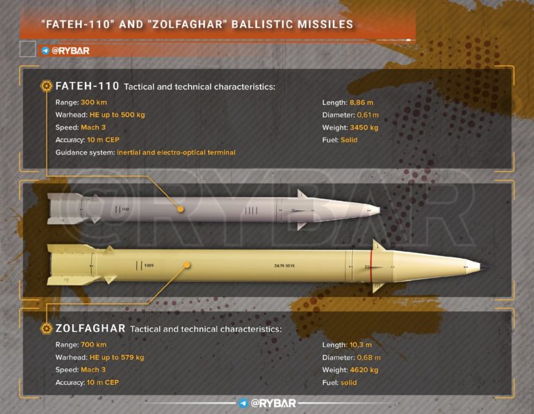 On the Possible Shipment of Iranian Ballistic Missiles to Russia